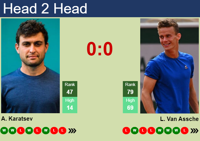 Prediction And Head To Head Aslan Karatsev Vs. Luca Van Assche Ee1qjk8xze Prediction and head to head Aslan Karatsev vs. Luca Van Assche