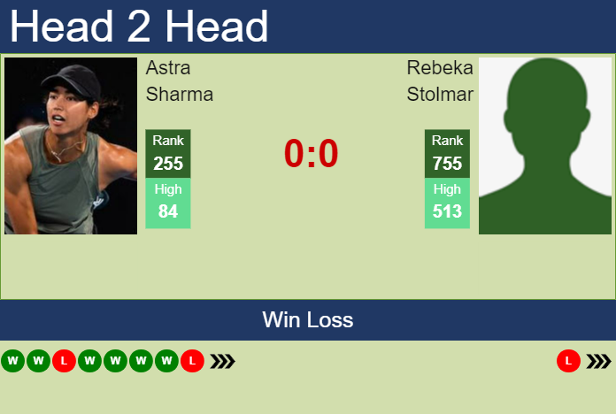 Prediction and head to head Astra Sharma vs. Rebeka Stolmar