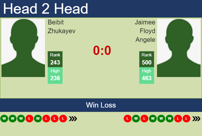Prediction And Head To Head Beibit Zhukayev Vs. Jaimee Floyd Angele Rklpxmkmvy Prediction and head to head Beibit Zhukayev vs. Jaimee Floyd Angele