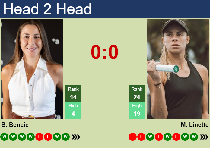 Prediction And Head To Head Belinda Bencic Vs. Magda Linette Y18ngilxoi Prediction and head to head Belinda Bencic vs. Magda Linette