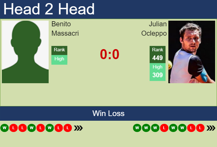 Prediction and head to head Benito Massacri vs. Julian Ocleppo