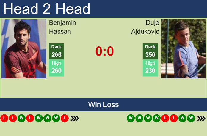 Prediction and head to head Benjamin Hassan vs. Duje Ajdukovic