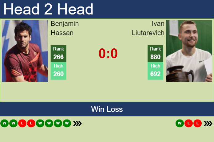 H2H, prediction of Benjamin Hassan vs Ivan Liutarevich in Braunschweig Challenger with odds, preview, pick | 9th July 2023 Prediction and head to head Benjamin Hassan vs. Ivan Liutarevich