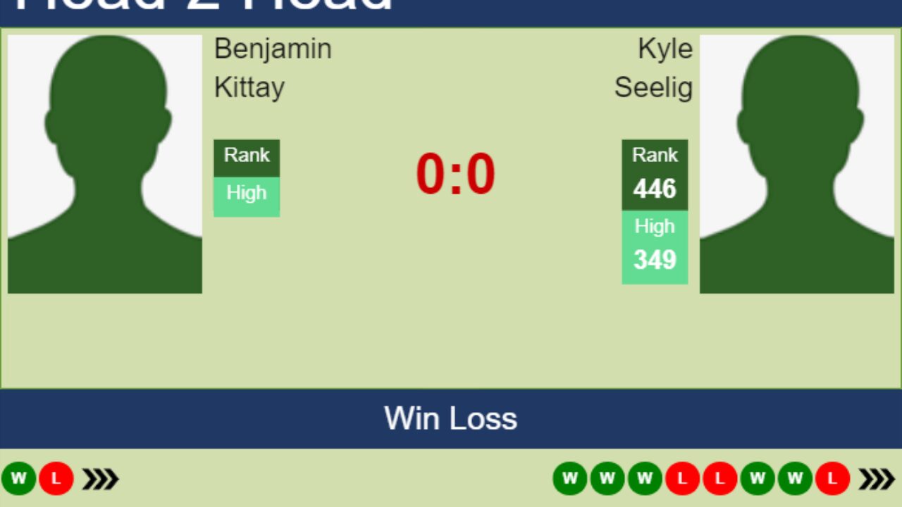 H2H, prediction of Benjamin Kittay vs Kyle Seelig in Washington with odds, preview, pick 29th July 2023 - Tennis Tonic
