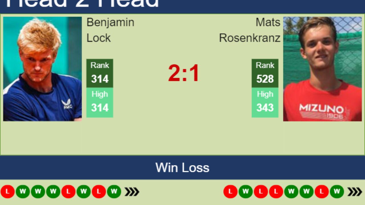 H2H, prediction of Benjamin Lock vs Mats Rosenkranz in Pozoblanco Challenger with odds, preview, pick 17th July 2023 - Tennis Tonic