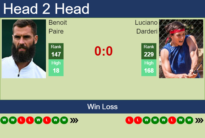 Prediction and head to head Benoit Paire vs. Luciano Darderi