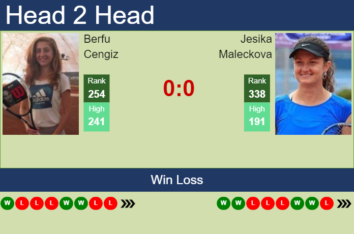 Prediction and head to head Berfu Cengiz vs. Jesika Maleckova