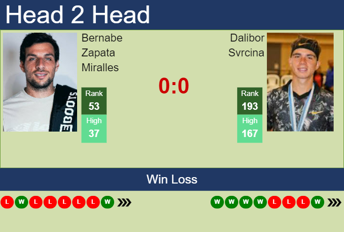 Prediction and head to head Bernabe Zapata Miralles vs. Dalibor Svrcina