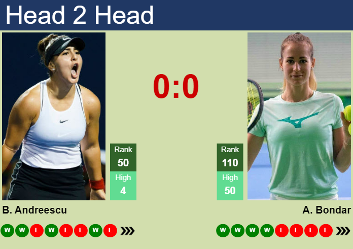 Prediction And Head To Head Bianca Vanessa Andreescu Vs. Anna Bondar Ubgasfg7r7 Prediction and head to head Bianca Vanessa Andreescu vs. Anna Bondar