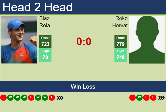 Prediction and head to head Blaz Rola vs. Roko Horvat