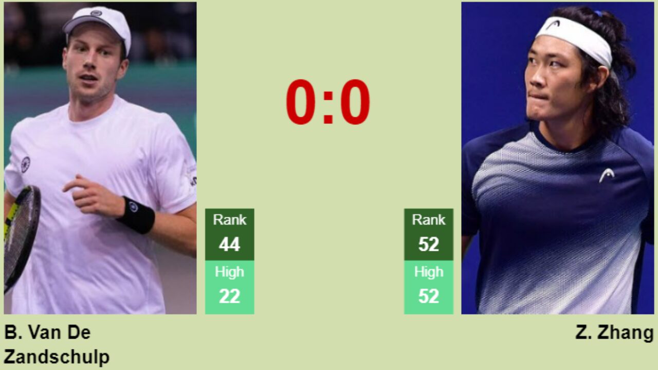 H2H, prediction of Botic Van De Zandschulp vs Zhizhen Zhang in Wimbledon with odds, preview, pick 6th July 2023 - Tennis Tonic