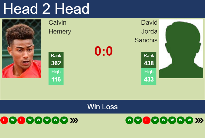 Prediction and head to head Calvin Hemery vs. David Jorda Sanchis