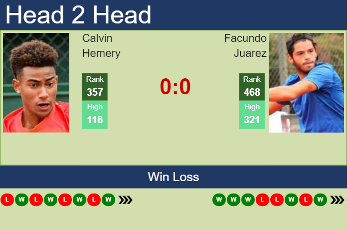 Prediction and head to head Calvin Hemery vs. Facundo Juarez