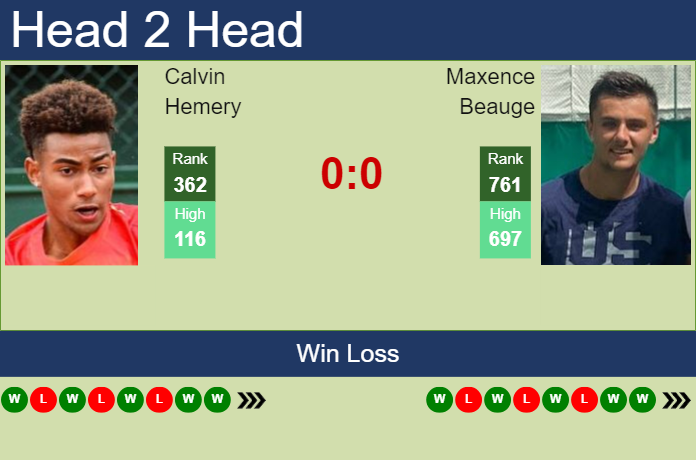 Prediction and head to head Calvin Hemery vs. Maxence Beauge