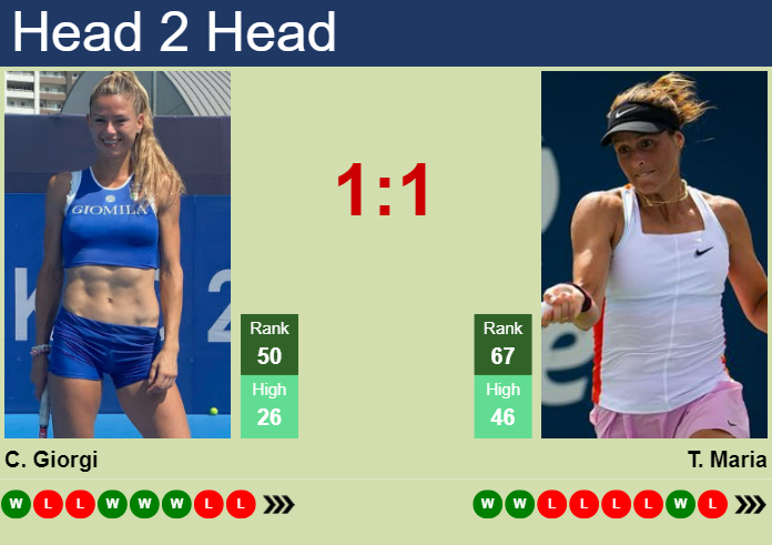 Prediction And Head To Head Camila Giorgi Vs. Tatjana Maria 48yaraiceu Prediction and head to head Camila Giorgi vs. Tatjana Maria