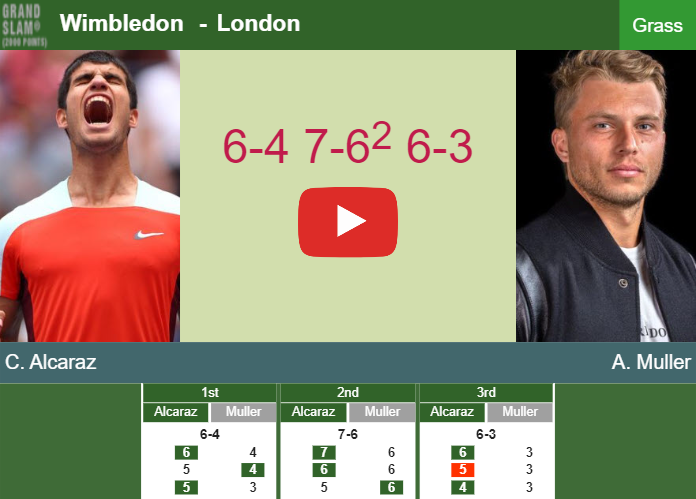 Prediction and head to head Carlos Alcaraz vs. Alexandre Muller