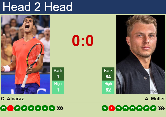 Prediction and head to head Carlos Alcaraz vs. Alexandre Muller