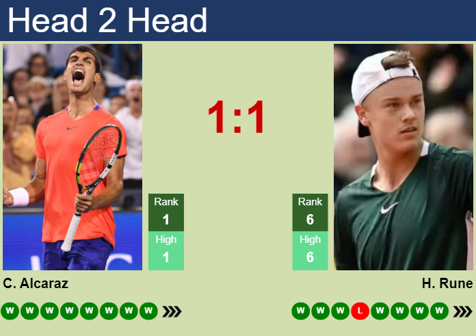 H2H, prediction of Carlos Alcaraz vs Holger Rune in Wimbledon with odds