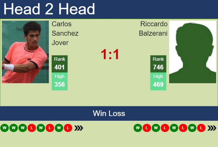 H2H, prediction of Carlos Sanchez Jover vs Riccardo Balzerani in San Benedetto Challenger with odds, preview, pick | 9th July 2023 Prediction and head to head Carlos Sanchez Jover vs. Riccardo Balzerani