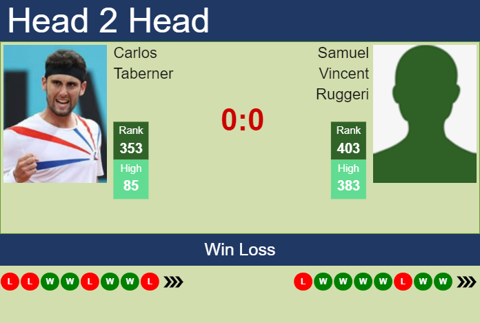 Prediction and head to head Carlos Taberner vs. Samuel Vincent Ruggeri