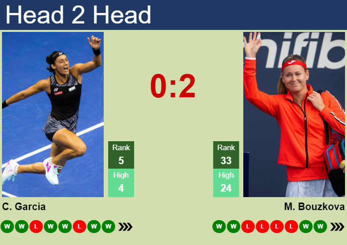 Prediction and head to head Caroline Garcia vs. Marie Bouzkova