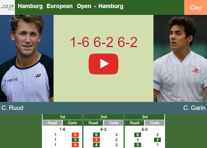 Prediction And Head To Head Casper Ruud Vs. Cristian Garin Cs7uc0bqjf Prediction and head to head Casper Ruud vs. Cristian Garin