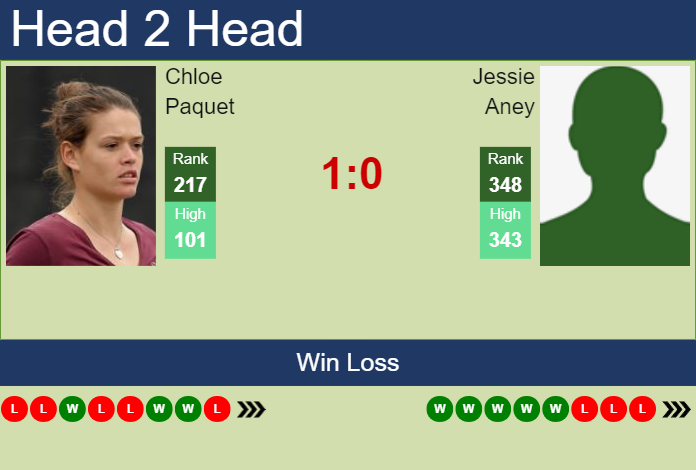 Prediction and head to head Chloe Paquet vs. Jessie Aney