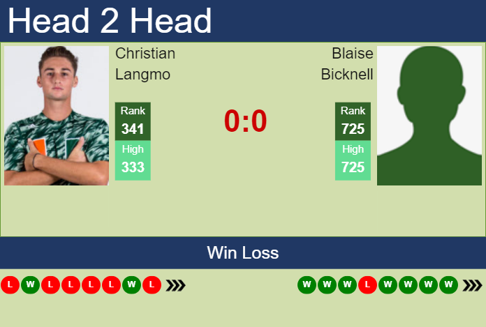 Prediction And Head To Head Christian Langmo Vs. Blaise Bicknell D7xkcay1fa Prediction and head to head Christian Langmo vs. Blaise Bicknell