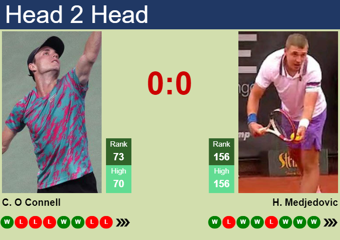 Prediction and head to head Christopher O Connell vs. Hamad Medjedovic