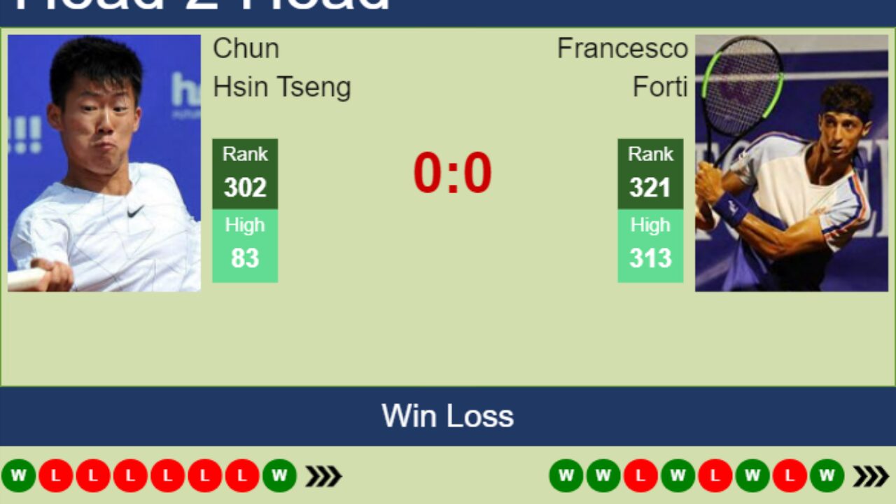 H2H, prediction of Chun Hsin Tseng vs Francesco Forti in Verona Challenger with odds, preview, pick 24th July 2023 - Tennis Tonic
