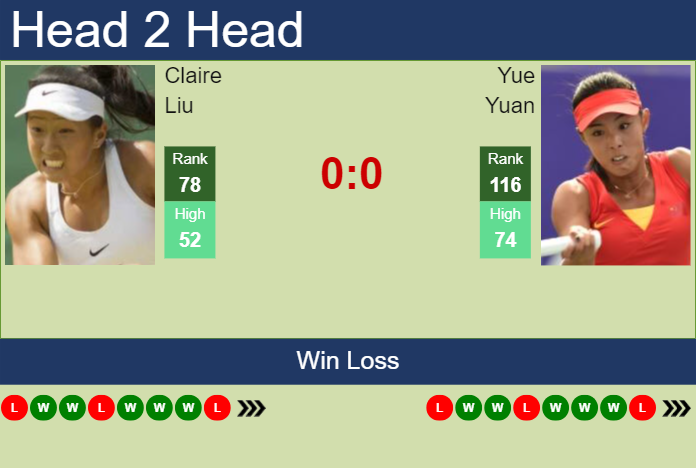 Prediction And Head To Head Claire Liu Vs. Yue Yuan Y6guoxl3uy Prediction and head to head Claire Liu vs. Yue Yuan