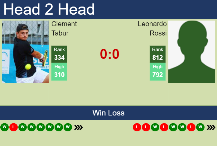 Prediction and head to head Clement Tabur vs. Leonardo Rossi
