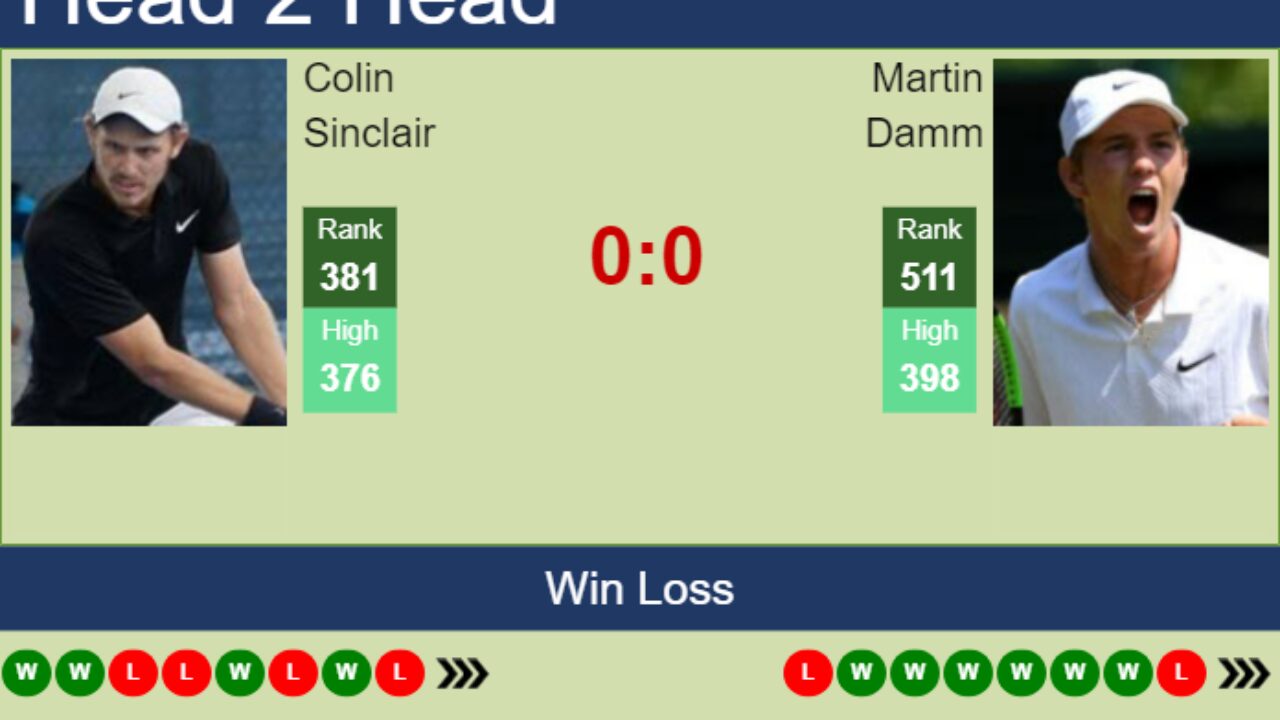 H2H, prediction of Colin Sinclair vs Martin Damm in Granby Challenger with odds, preview, pick 16th July 2023 - Tennis Tonic
