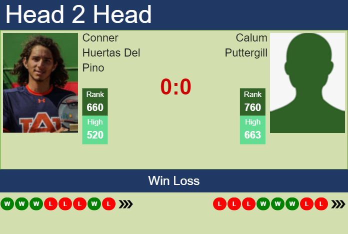 Prediction and head to head Conner Huertas Del Pino vs. Calum Puttergill