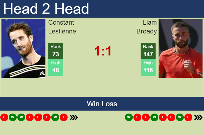Prediction and head to head Constant Lestienne vs. Liam Broady