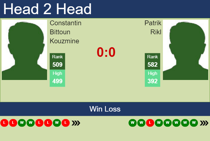 H2H, prediction of Constantin Bittoun Kouzmine vs Patrik Rikl in Liberec Challenger with odds, preview, pick | 30th July 2023 Prediction and head to head Constantin Bittoun Kouzmine vs. Patrik Rikl