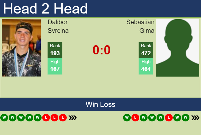 Prediction And Head To Head Dalibor Svrcina Vs. Sebastian Gima 06mybtuivk Prediction and head to head Dalibor Svrcina vs. Sebastian Gima
