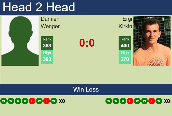 Prediction and head to head Damien Wenger vs. Ergi Kirkin