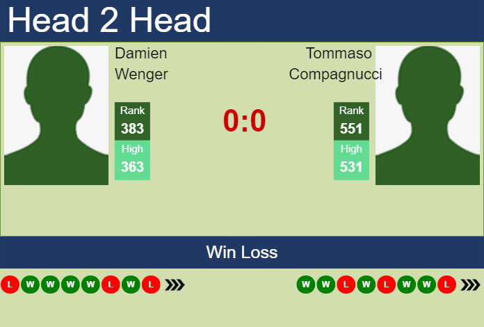 Prediction and head to head Damien Wenger vs. Tommaso Compagnucci