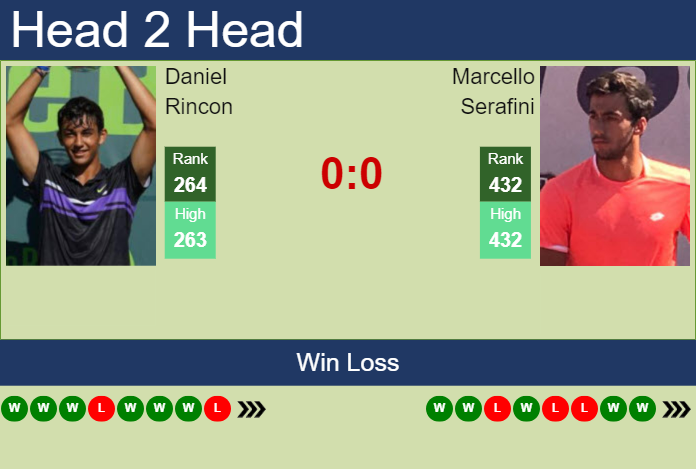 Prediction and head to head Daniel Rincon vs. Marcello Serafini