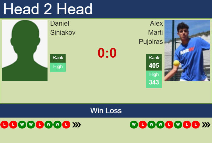 H2H, prediction of Daniel Siniakov vs Alex Marti Pujolras in Liberec Challenger with odds, preview, pick | 30th July 2023 Prediction and head to head Daniel Siniakov vs. Alex Marti Pujolras