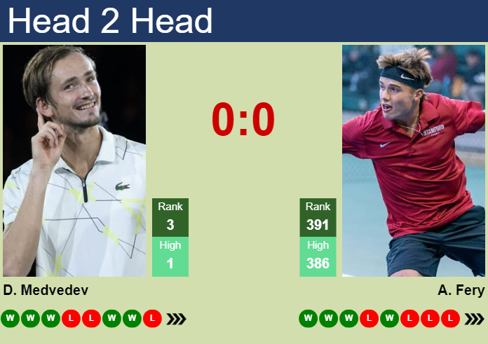 UPDATED QF]. Prediction, H2H of Stefanos Tsitsipas's draw vs Gojo,  Medvedev, Sinner to win the Vienna - Tennis Tonic - News, Predictions, H2H,  Live Scores, stats