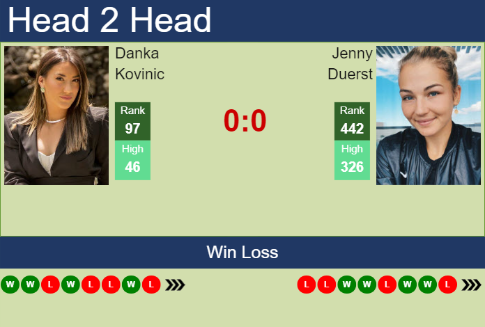 Prediction and head to head Danka Kovinic vs. Jenny Duerst