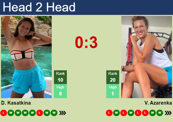 Prediction and head to head Daria Kasatkina vs. Victoria Azarenka