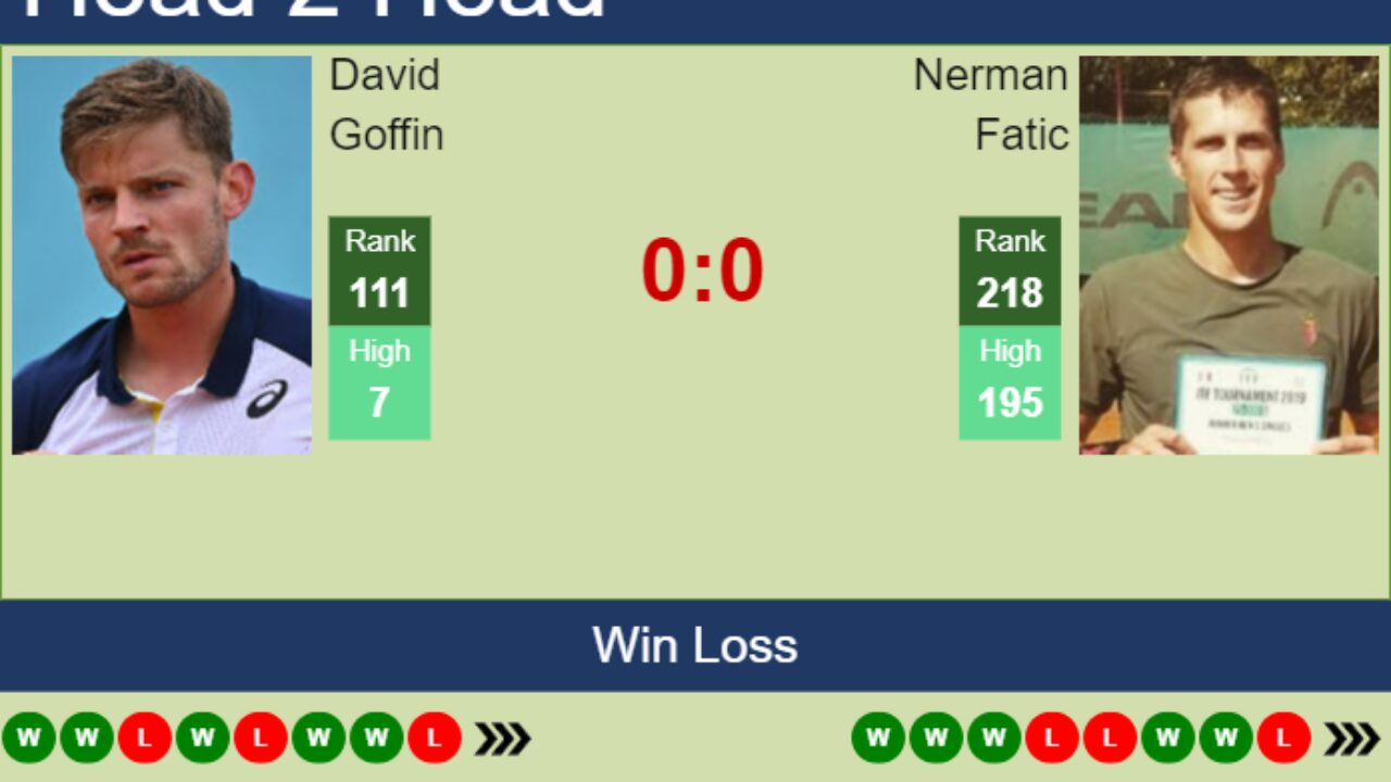 H2H, prediction of David Goffin vs Nerman Fatic in Verona Challenger with odds, preview, pick 25th July 2023 - Tennis Tonic