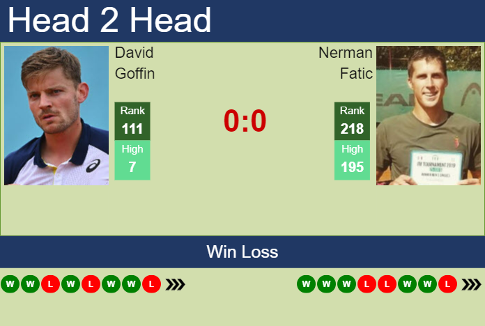 Prediction And Head To Head David Goffin Vs. Nerman Fatic Nhzewfi55h Prediction and head to head David Goffin vs. Nerman Fatic