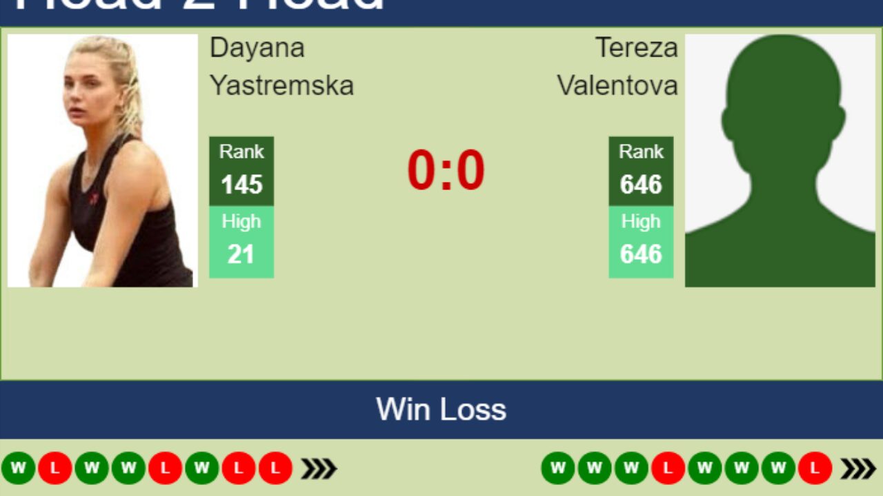 H2H, prediction of Dayana Yastremska vs Tereza Valentova in Prague with odds, preview, pick 29th July 2023 - Tennis Tonic