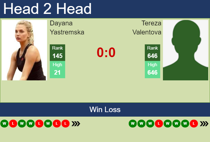 Prediction and head to head Dayana Yastremska vs. Tereza Valentova