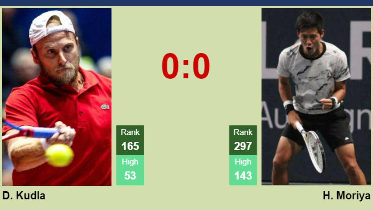 H2H, prediction of Denis Kudla vs Hiroki Moriya in Granby Challenger with odds, preview, pick 18th July 2023 - Tennis Tonic