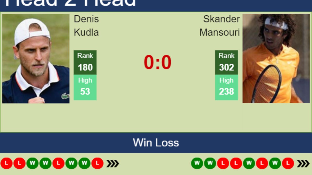 H2H, prediction of Denis Kudla vs Skander Mansouri in Bloomfield Hills Challenger with odds, preview, pick 4th July 2023 - Tennis Tonic